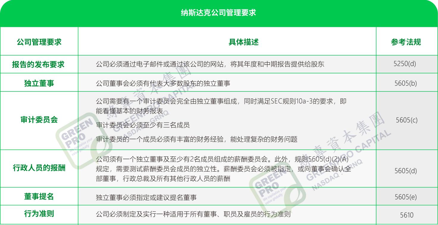 境外上市,绿专资本