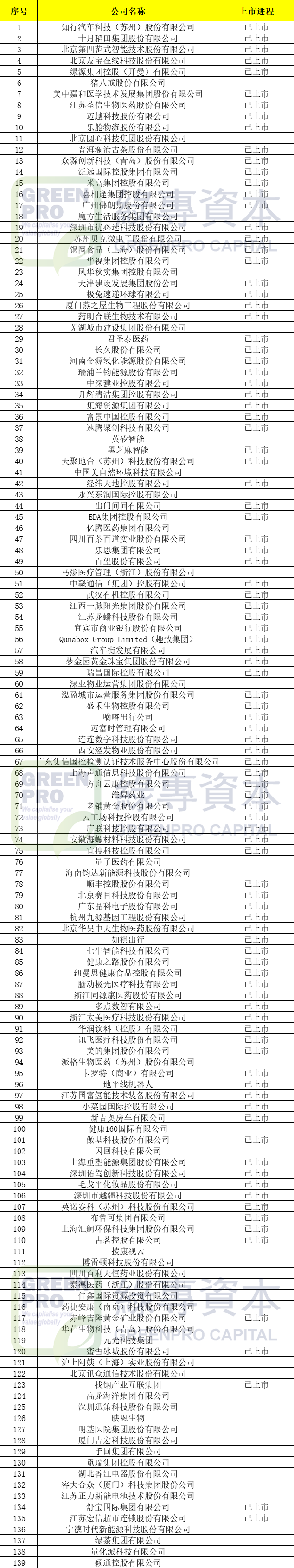 完成备案赴港.png