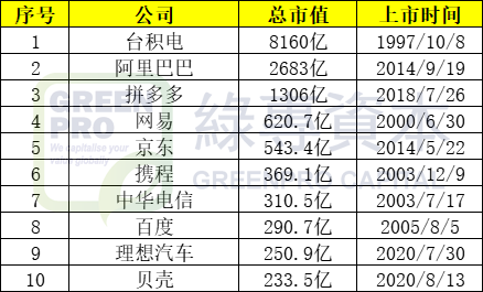 市值排名前十.png