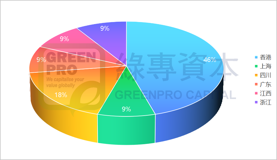 地域分布.png