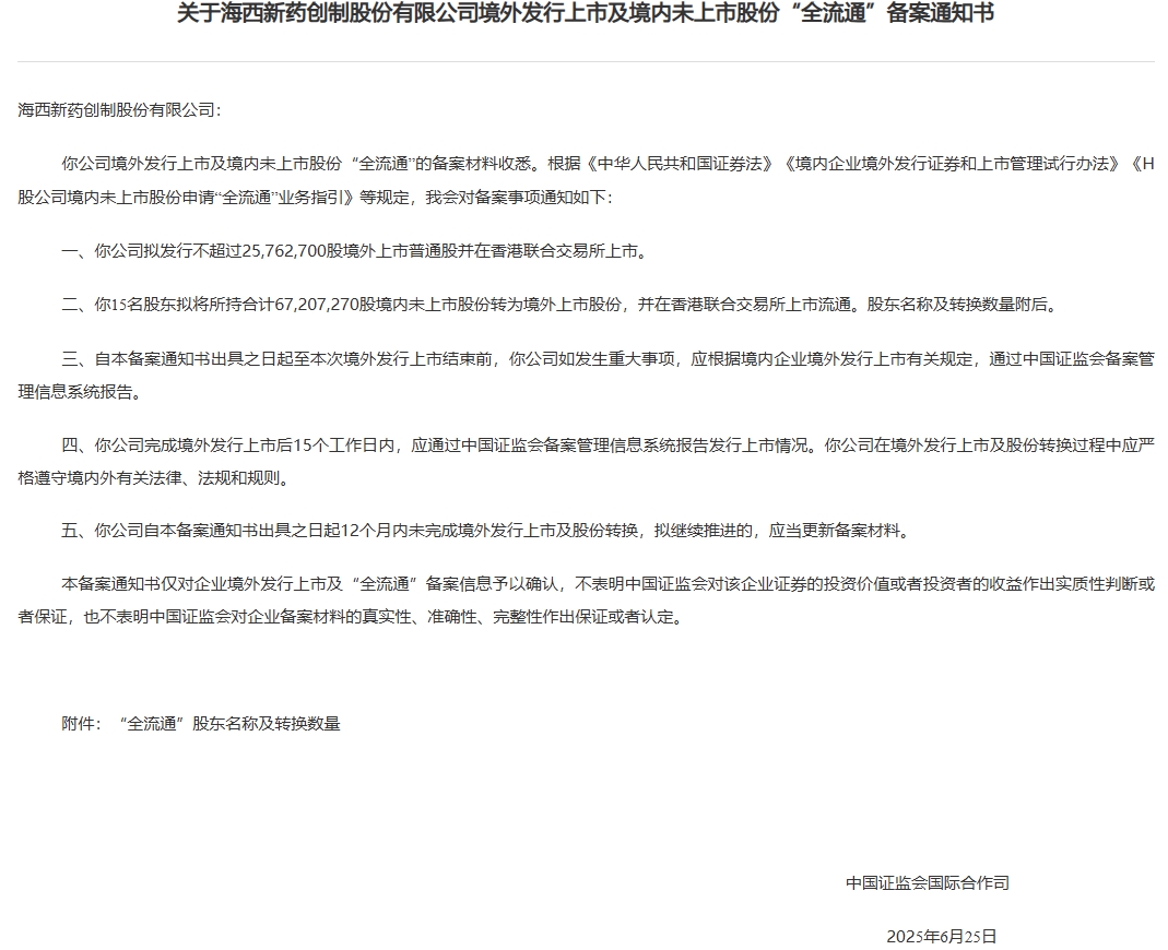 海西新药.png