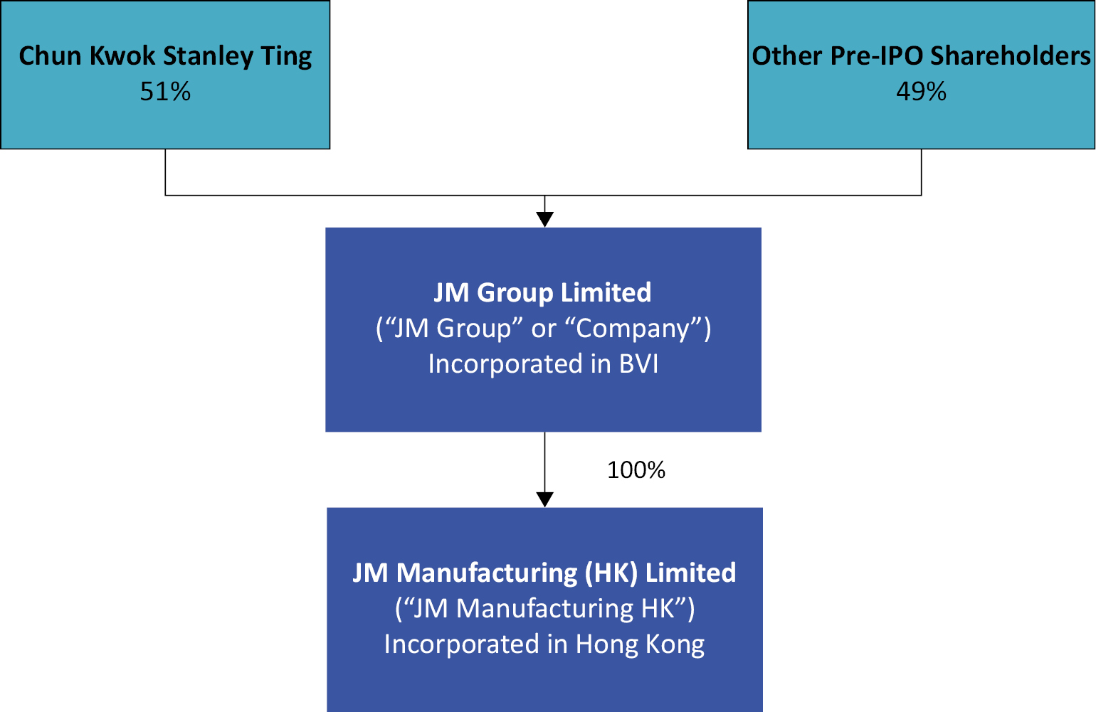 JM Group11.jpg