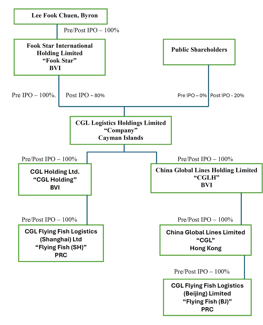 1761289708664524.jpg corpdiag_001.jpg