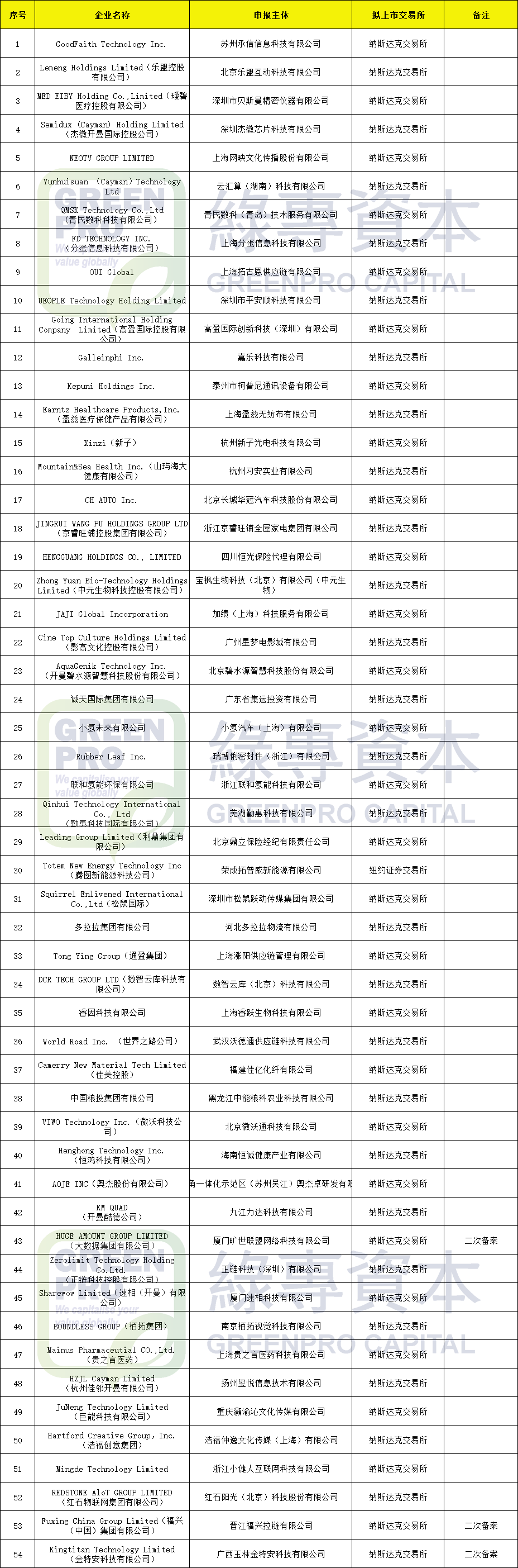 1761289800925574.png 备案中.png