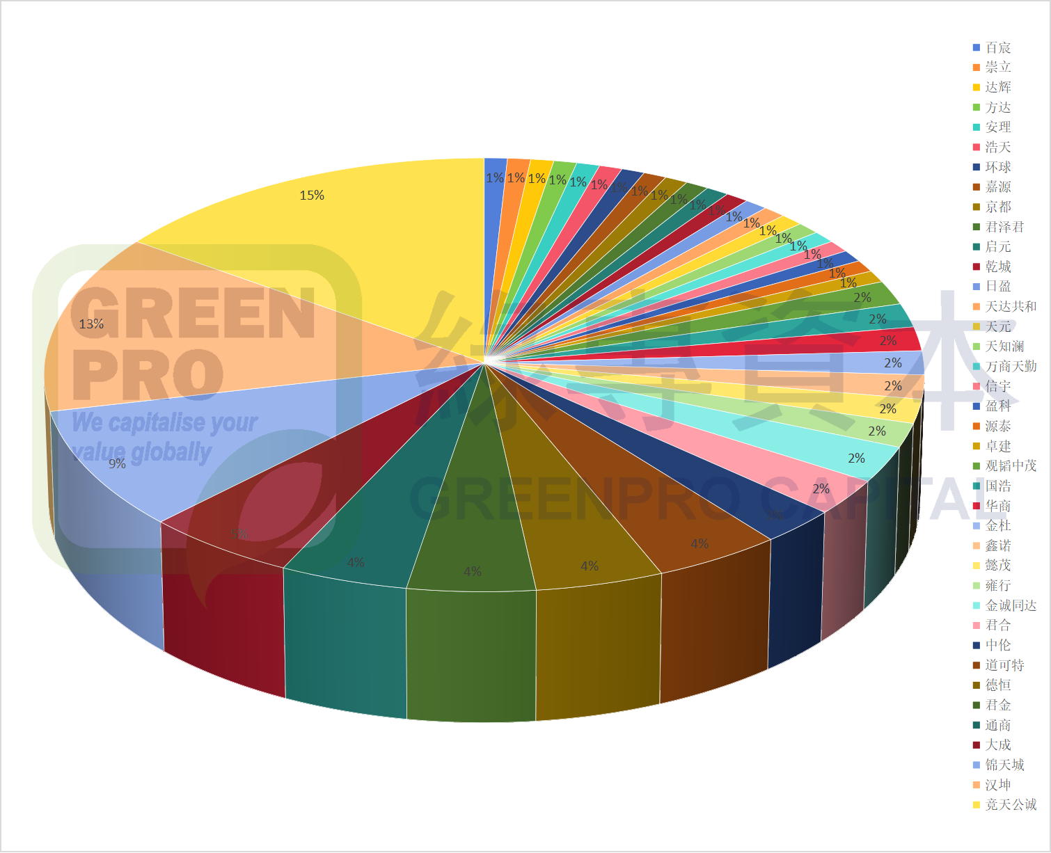 1761289814390872.png 律所分布.png