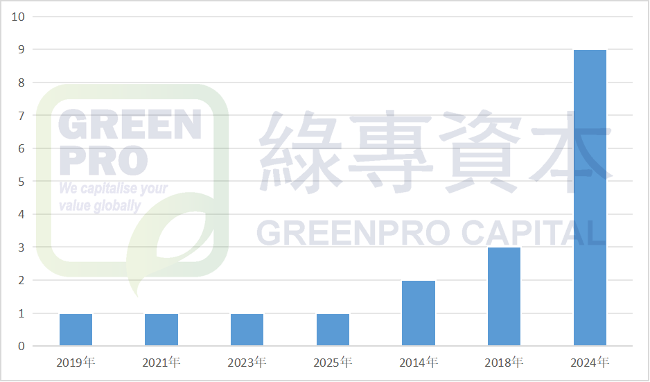 1762239472638570.png 中概股上市见.png