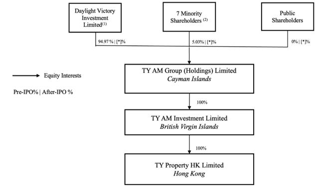 TY AM Group (Holdings) Limited.jpg